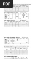 Department of Chemistry - Faculties Individual Time Table Staff Name: E.Kasirajan