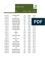 Track record of equity trades including scripts, lot sizes, actions and price levels