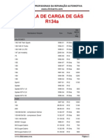 Tabela de Carga de Gas