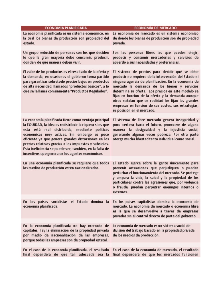 Economia de mercado vs economia planificada essay 07 picture