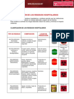 Clasificacion de Los Residuos Hospitalarios