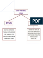 Mapa Activos y Pasivos de La Empresa