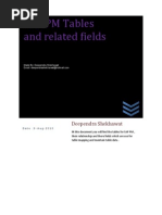 SAP PM Tables and Related Fields