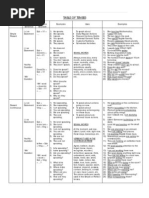 Notes - Present Tense & Past Tense  Grammatical Tense 