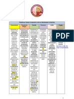 Pattydicas Licitacao Quadro Comparativo Das Modalidades