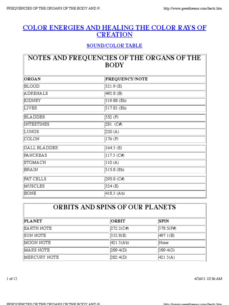 "Frequencies of The Organs of The Body and Planets" PDF | PDF