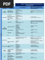 Fontes Financiamento Projetos Governamentais Semin+Iriov3-Gerais