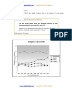 IELTS Line Graph Car Theft