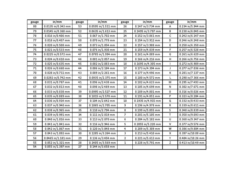 Drill Bit Size Conversion Chart | PDF