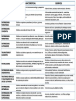 10 Tipos de Enfermedades