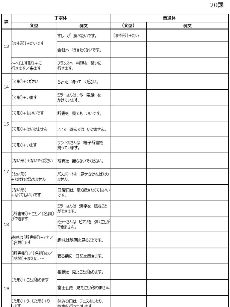 課 普通形 後続句比較プリント Pdf