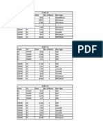 From To Time No. of Buses Bus Type 17.07.13