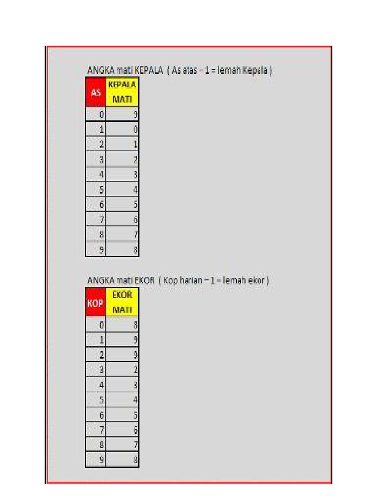 23 Angka main ekor sgp hari ini