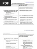 DSM-IV and DSM-5 Criteria for the Personality Disorders 5-1-12