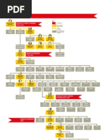 Saint Louis Family Tree | PDF | Travel