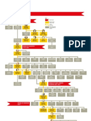 Royal Family Tree Guardian Albero Genealogico | PDF | Queen Victoria |  House Of Windsor