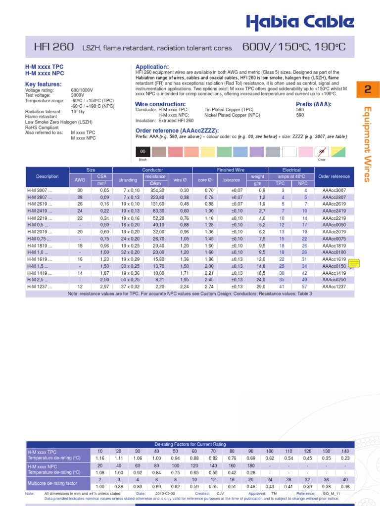 Habia Wire- Datasheet | Wire | Cable