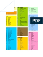 Ueberschall Abbreviation List Version 3 String Instruments FX