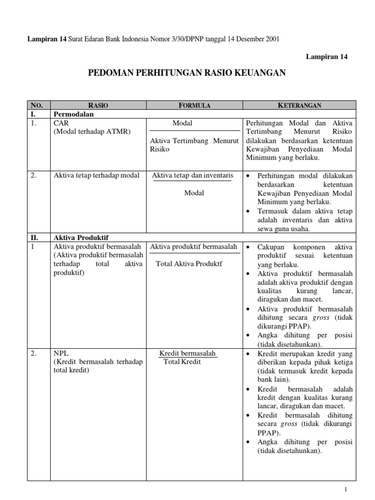 Pedoman Rasio Keuangan Bi