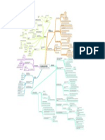 mapa mental GLOBALIZACIÓ