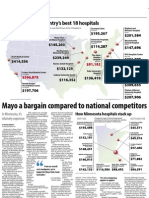 Mayo A Bargain Compared To National Competitors