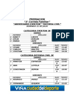 III Corrida (Resultados)