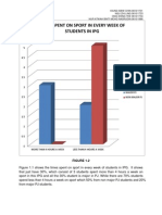 Times Spent On Sport in Every Week of Students in Ipg