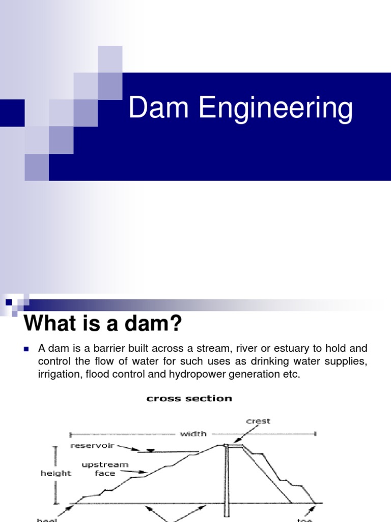 Dams Dam Hydroelectricity