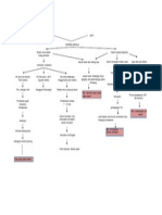 Woc Cedera Kepala (Patofisiologi)