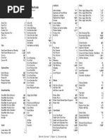 Final Cut Pro X Main Shortcuts