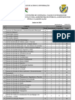 Cargos Comissionados Quantidade