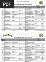 Relacao de Servidores Ativos e Inativos