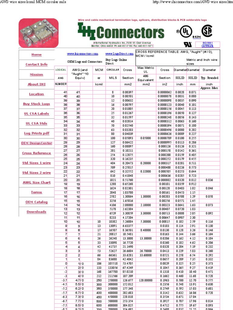 awg-wire-sizes-kcmil-mcm-circular-mils-wire-manufactured-goods