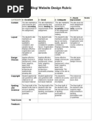 blog-website design rubric