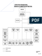 Organigrama Nivel 1 v.3