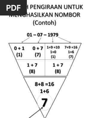 Bidang Kerjaya Yang Sesuai Dengan Anda Pdf