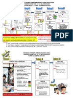 Prosedur Pendaftaran Semester Ganjil TA 2013-2014