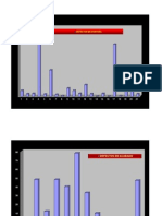 Control Pareto