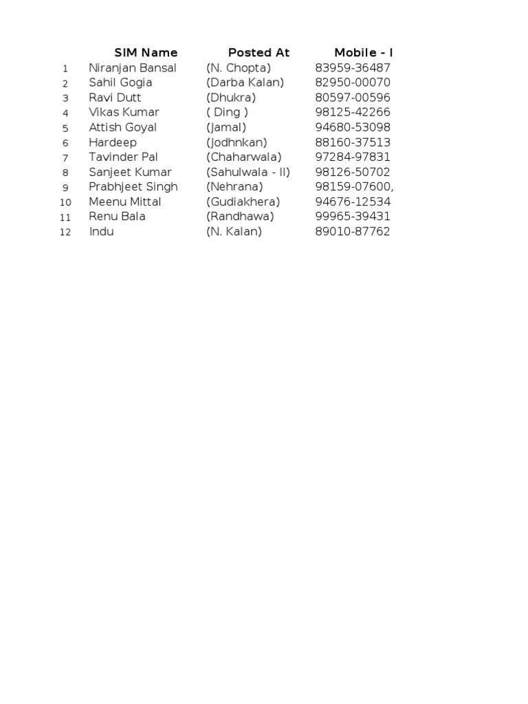 Mobile SIM User Directory List | PDF