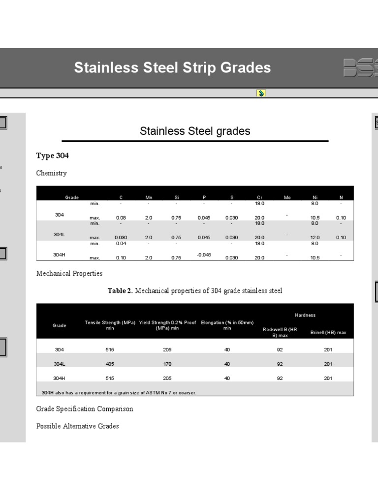 Stainless Steel Grade Specifications | PDF