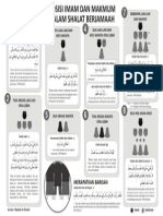 Posisi Imam Dan Makmum Dalam Shalat Berjamaah Arsir