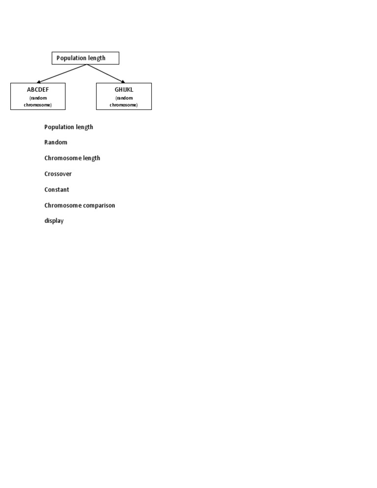 Genetic Algorithm | PDF