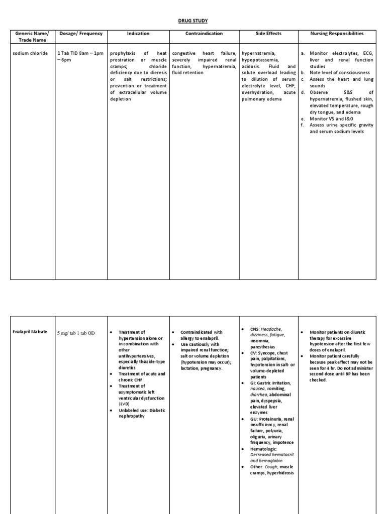 Drug Study Generic Name/ Trade Name Dosage/ Frequency Indication
