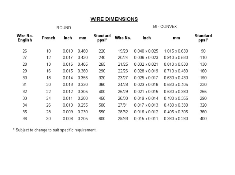 Wire Size Standards Comparison | PDF