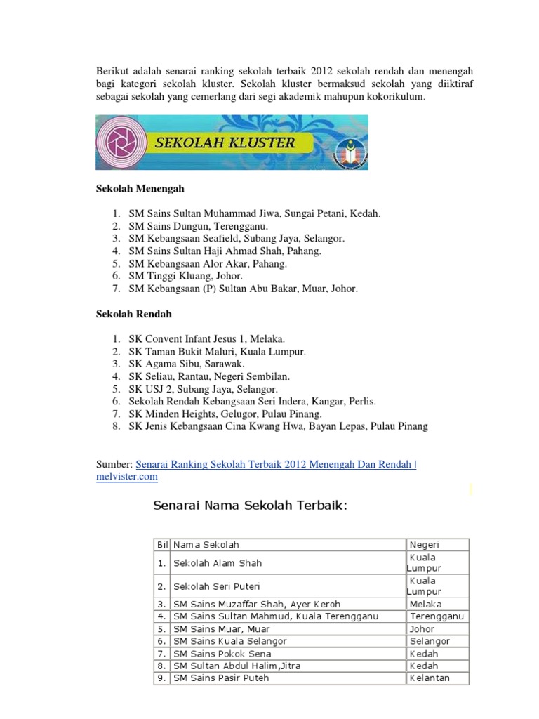 Best School Malaysia