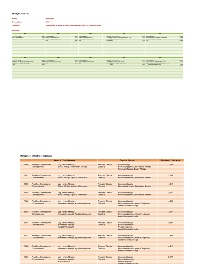 Myor Icmd 2009 (B01) Download Free PDF Revenue Dividend