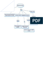 Bloque IV Mapa Conceptual Producto