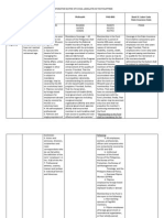 Comparative Matrix of Social Legislation in the Philippines (01)