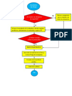 Hans Diagrama de Flujo!