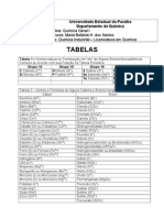 Tabela de Cations e Anions